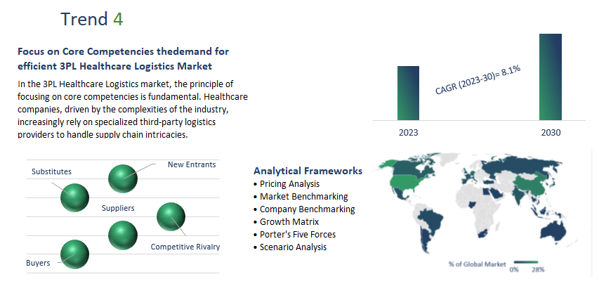 3PL Healthcare Logistics Market Report